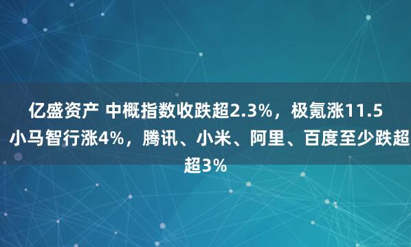亿盛资产 中概指数收跌超2.3%，极氪涨11.5%，小马智行涨4%，腾讯、小米、阿里、百度至少跌超3%