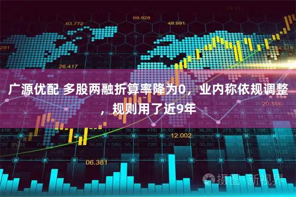 广源优配 多股两融折算率降为0，业内称依规调整，规则用了近9年