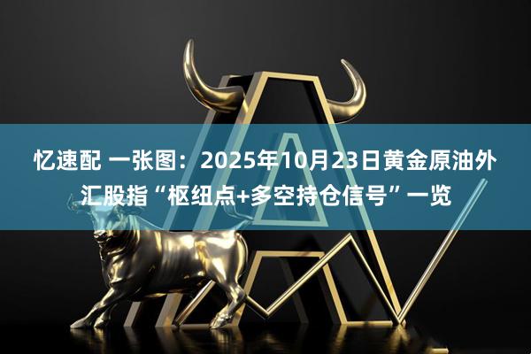 忆速配 一张图：2025年10月23日黄金原油外汇股指“枢纽点+多空持仓信号”一览